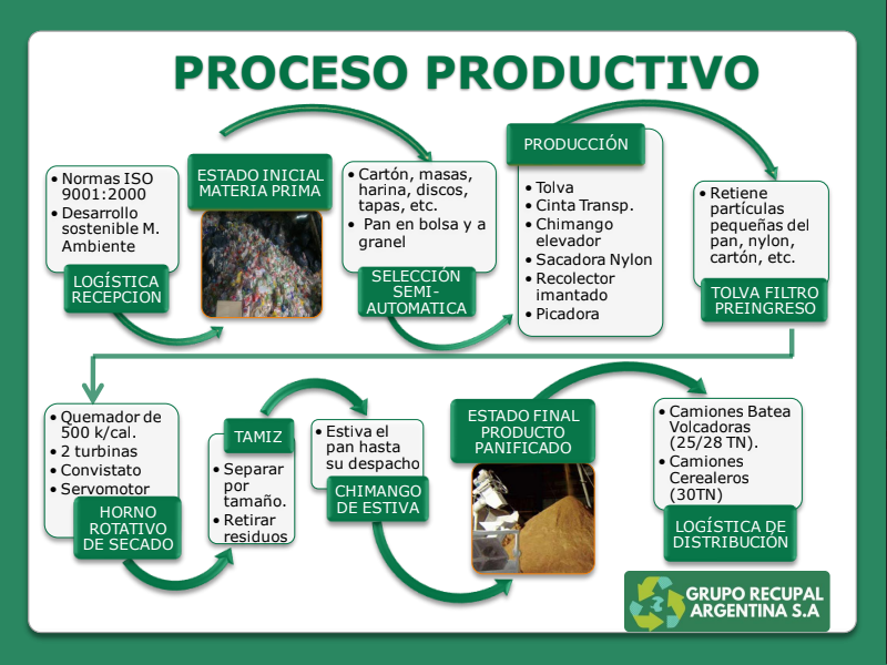 recupal6